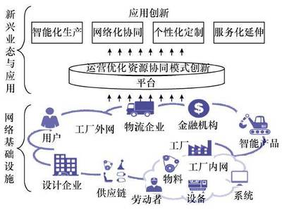 中國電子信息工程科技發(fā)展研究 工業(yè)互聯(lián)網(wǎng)與網(wǎng)絡(luò)信息技術(shù)的融合與突破