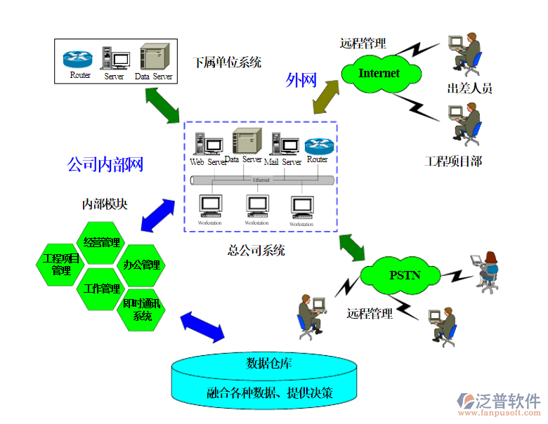 探索基建項(xiàng)目管理軟件 企業(yè)數(shù)字化轉(zhuǎn)型的關(guān)鍵工具